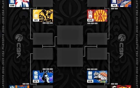 冲刺阶段突围战来临，奥兰多魔术围绕CBA季后赛回应争议，话题不断，团队化学反应显著的简单介绍-体育直播